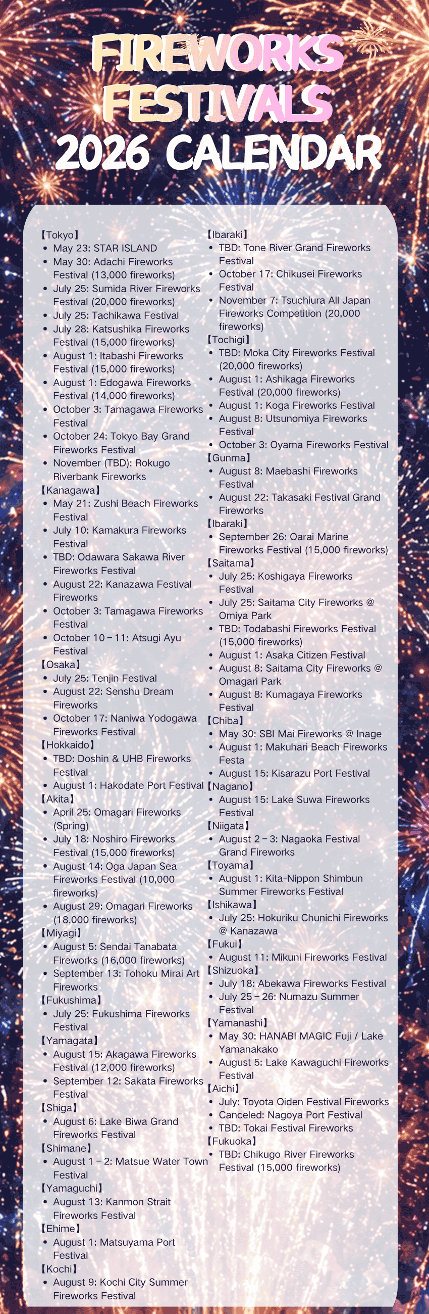 花火大会英文版